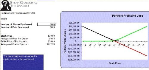 Investment Banking Guide Plus MS Excel Software