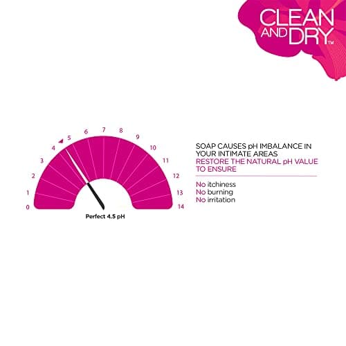 GNAUSA Intimate Hygiene Wash Prevents Itching, Irritation & Dryness |Protects from Bacterial Infection| No Paraben & SLS | Natural PH Balance | Suitable for All Skin Types(190ML)