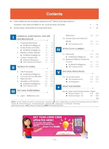 Oswaal Cbse One for All Class 10 Science (for 2025 Exam)