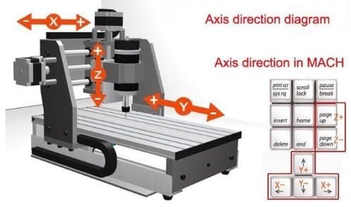 Gowe 20*13 inch 1.5kw spindle + 2.2kw VFD CNC Router CNC Machine Automatic Carving Machine CNC Engraver Drilling CNC Milling Machine CNC Drilling Cutting Machine by Gowecnc