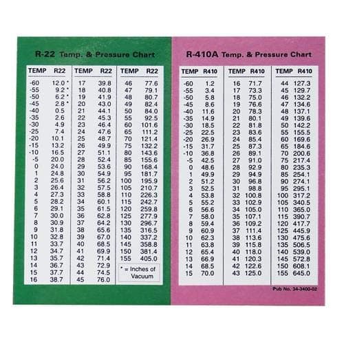 PT Chart R22/R-410A Laminated Pocket Aid Pressure/Temperature # 34-3400-02