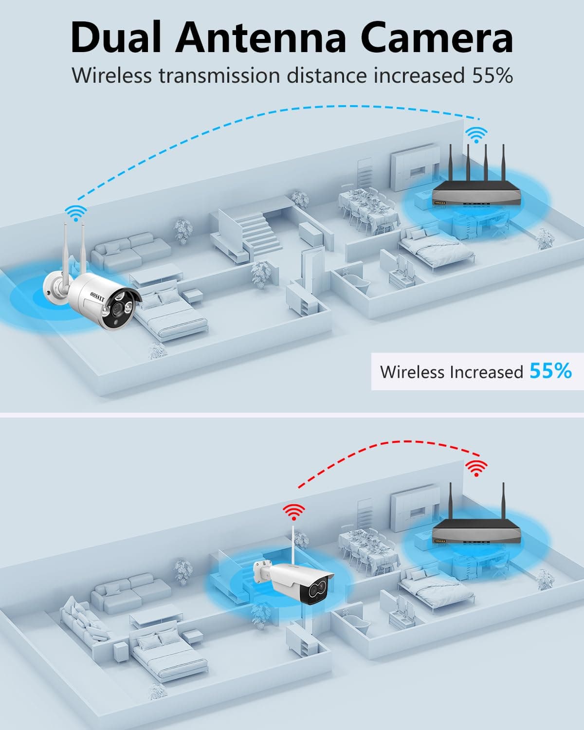 120 Days Storage & Dual Antennas for WiFi Enhanced AI Human Detected 2K 3.0MP Wireless Security Camera System Outdoor Home Surveillance WiFi Cameras Systems with 8TB HDD