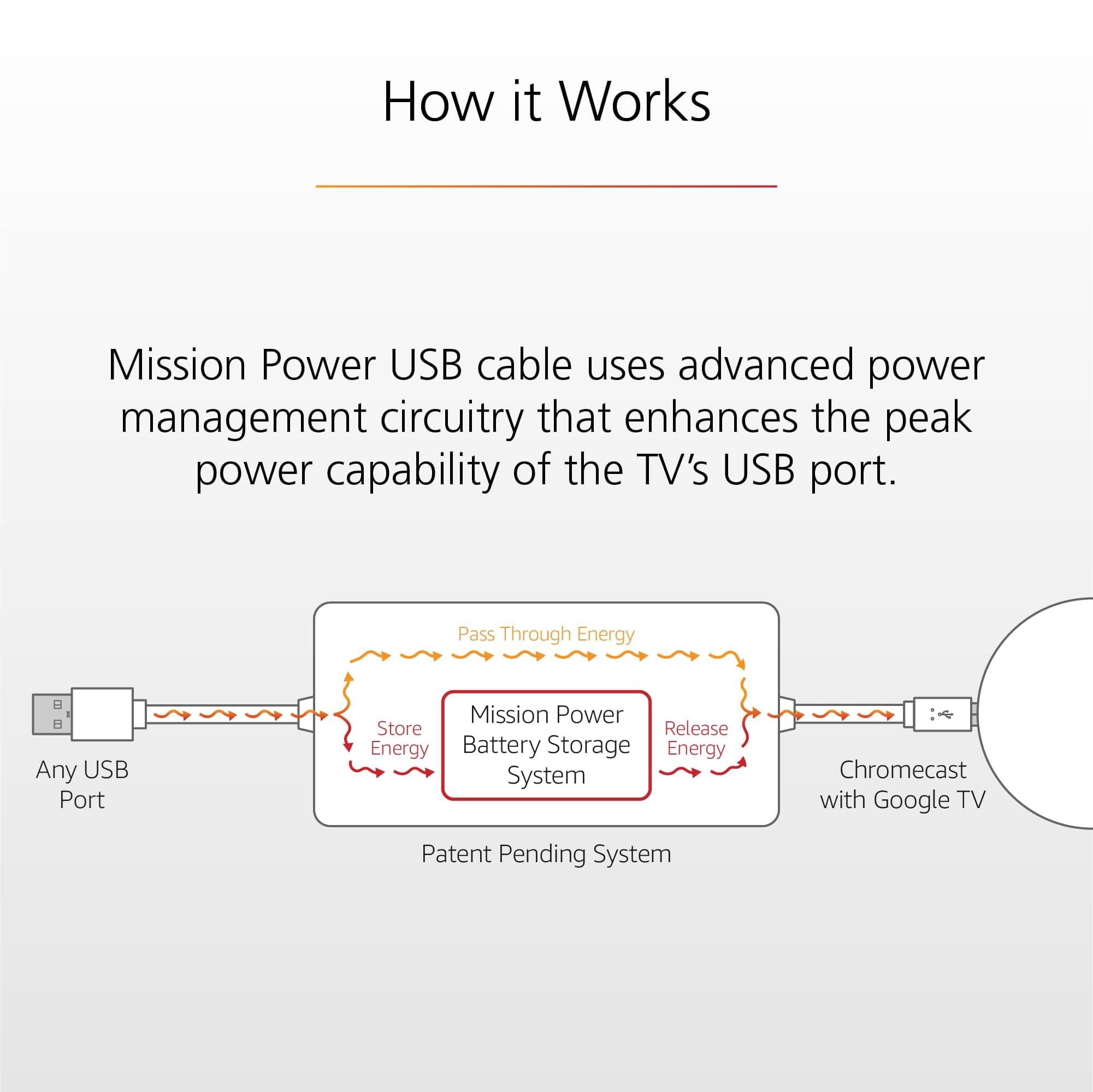Mission USB Power Cable for Chromecast with Google TV (Power Chromecast Directly from Your TV)