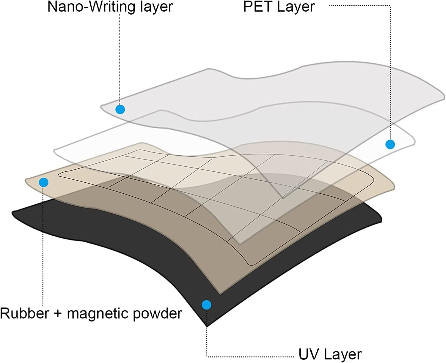 POPRUN Magnetic Weekly Family Planner Whiteboard Calendar for Fridge, A3 Meal Planner Board,Chores Chart for Family and Kids, Fridge Calendar Monday to Sunday, Dry Erase Board for Menu,Memo 43 x 28 cm