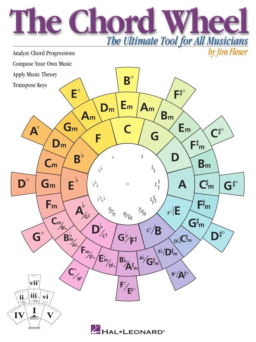 Chord Wheel: The Ultimate Tool for All Musicians