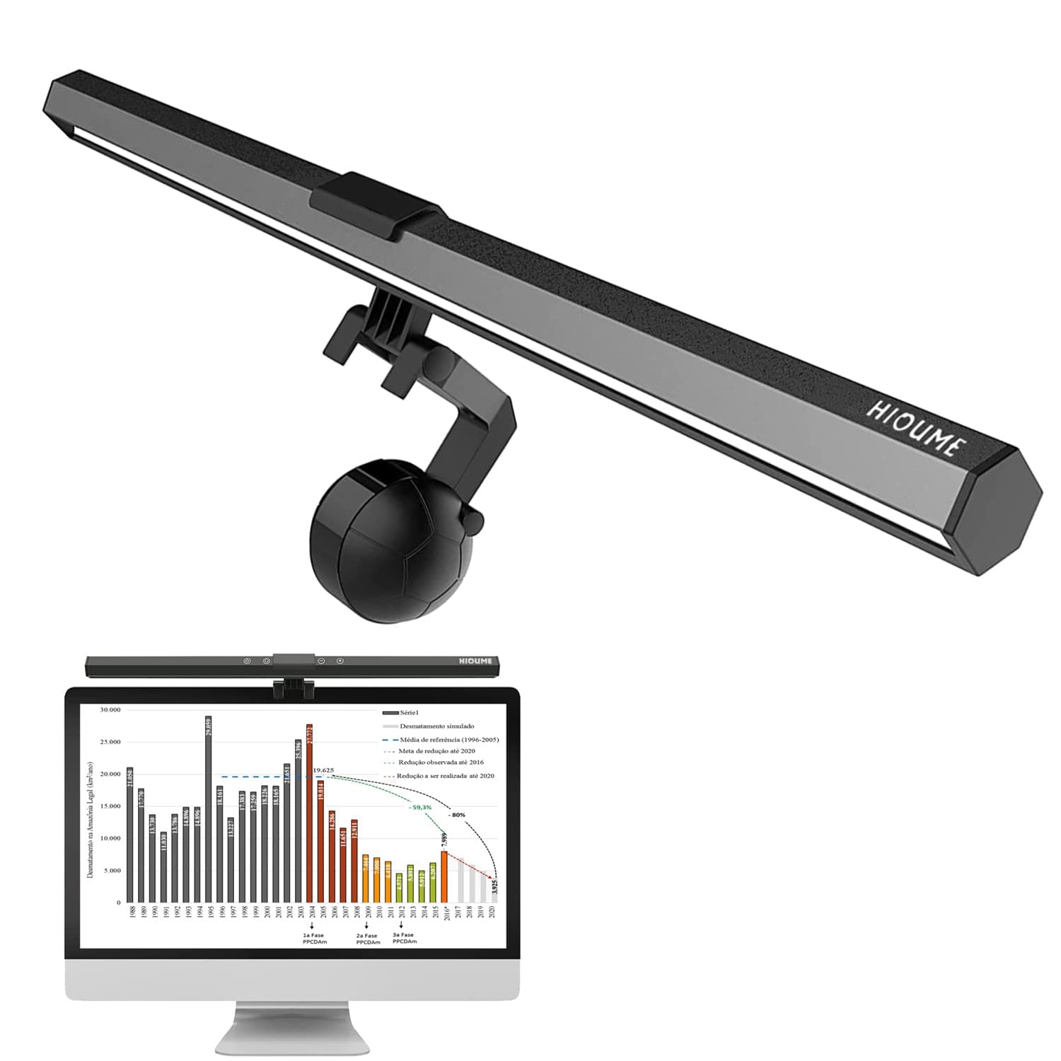 Computer Monitor Light Bar USB e-Reading LED Task Lamp 3 Adjustable Color Temperature 10 Dimming Brightness Levels No Screen Glare Space Saving Eye Health Care