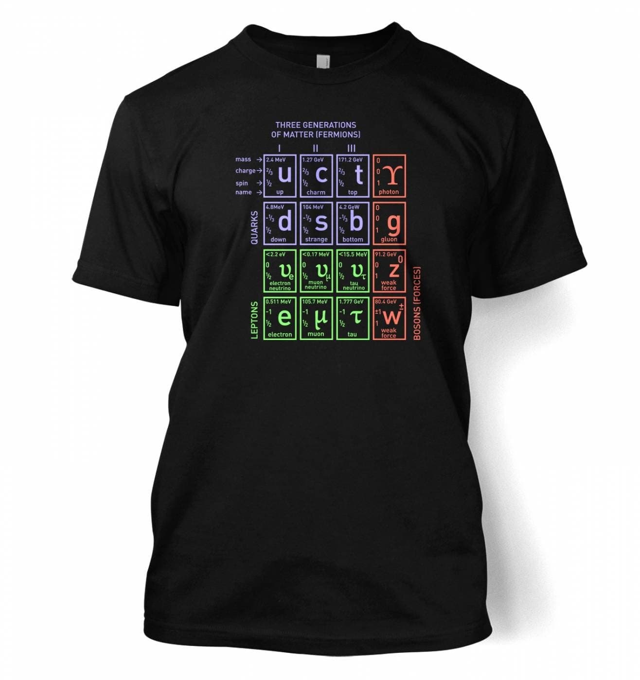 Standard Model Of Particle Physics t-shirt - Science Geek Tshirt