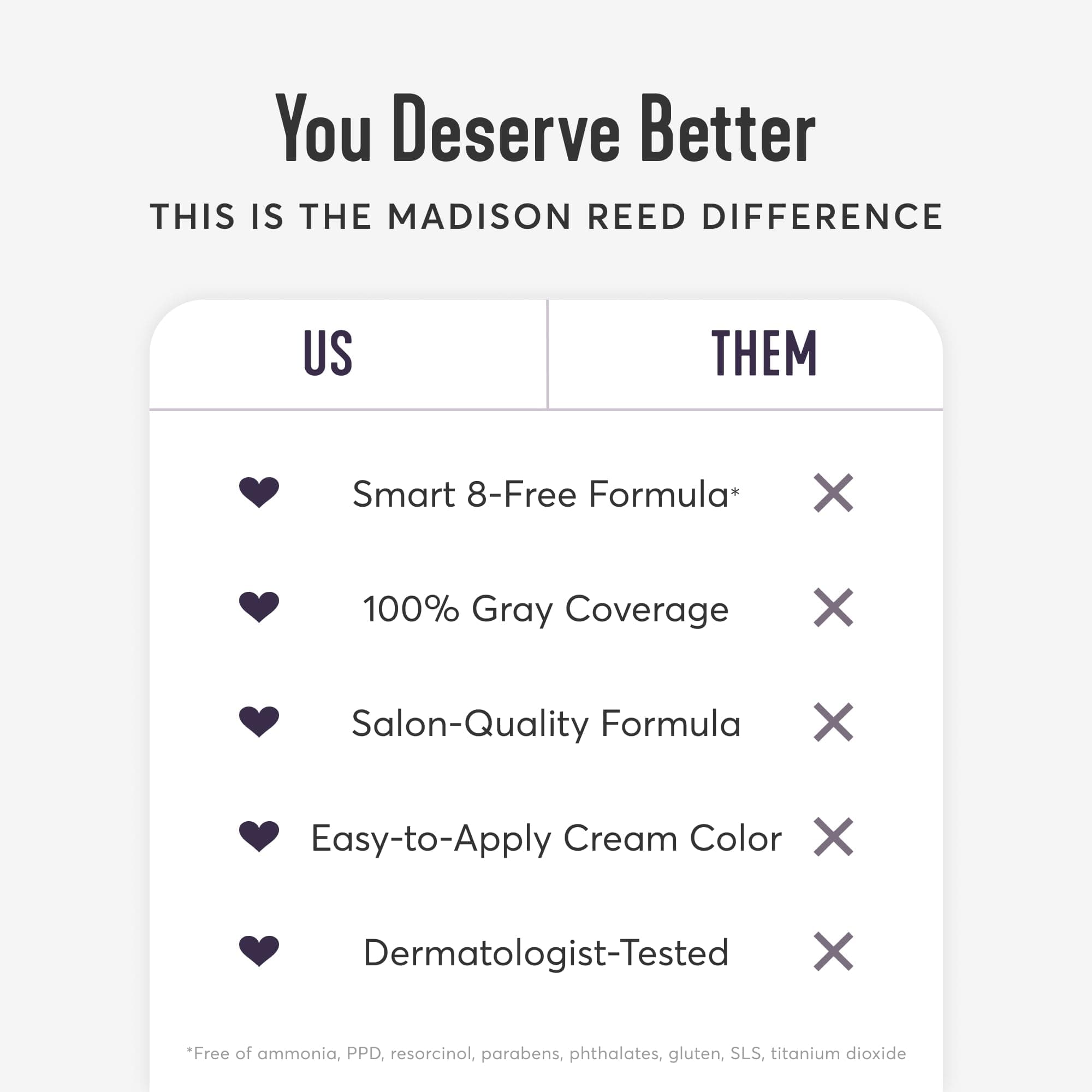 Madison Reed (Pack of 1, Trieste - 5NRM) - Radiant Hair Colour Kit, Dark Auburn for 100% Grey Coverage, Ammonia-Free, 5NRM Trieste , Permanent Hair Dye, Pack of 1