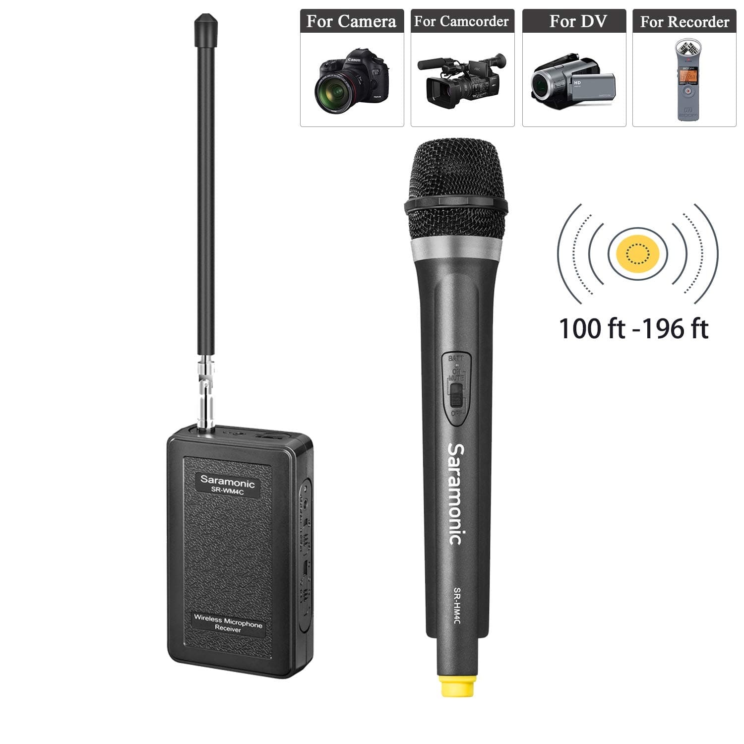 Saramonic SR-WM4CA Portable Wireless VHF Handheld Microphone System for Canon Nikon DSLR Camera Video Camcorder BlackMagic Zoom Tascam Recorder Interview Vblog Speech Facebook Video