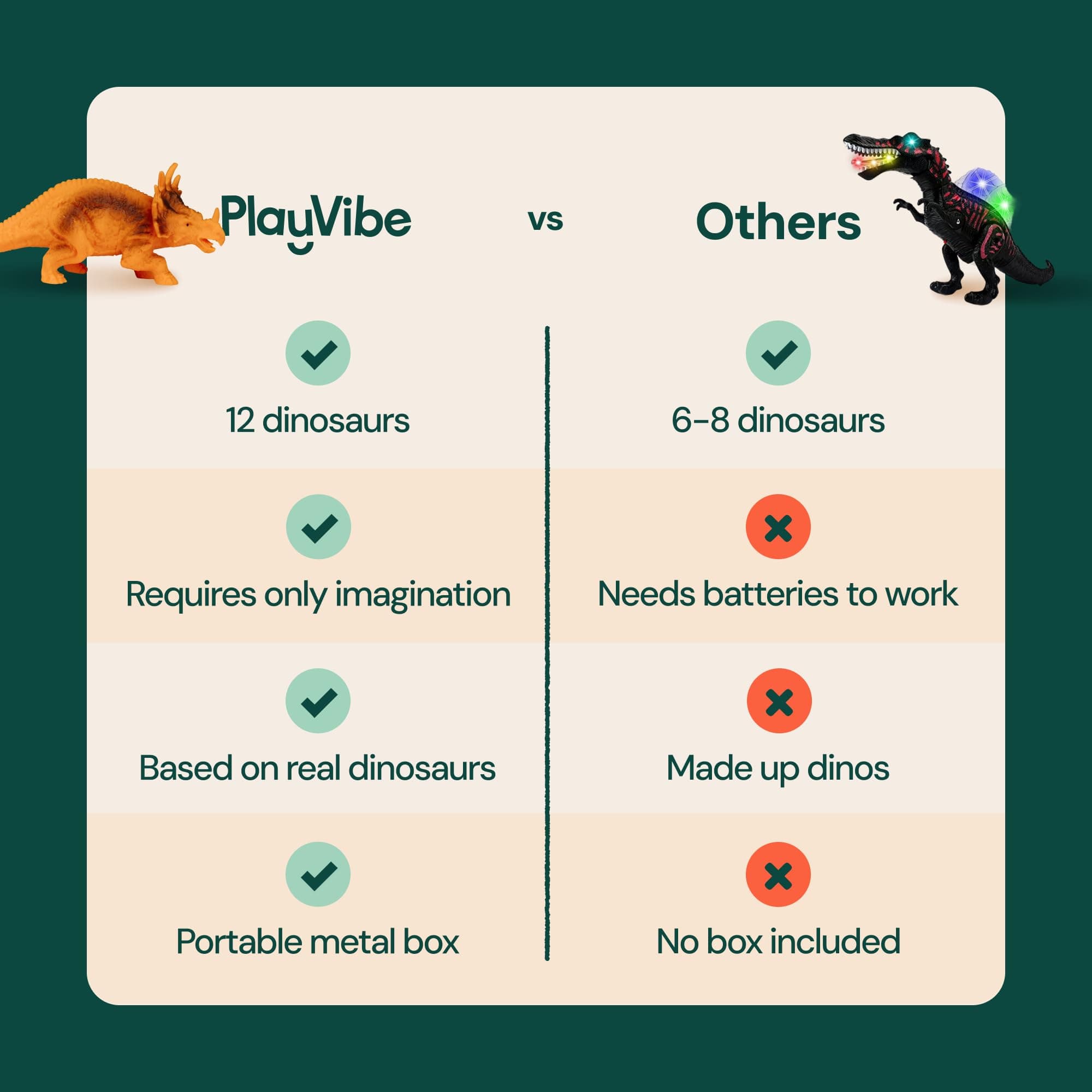 Dinosaur Toys for Kids Toys - 12 7-Inch Realistic Dinosaurs Figures with Storage Box | Kids Dinosaur Toys | Toddler Dinosaur Toy | Dinosaur Toys for Kids 3-5 5-7 | Dino Toys Kid Toys Toddler Boy Toys