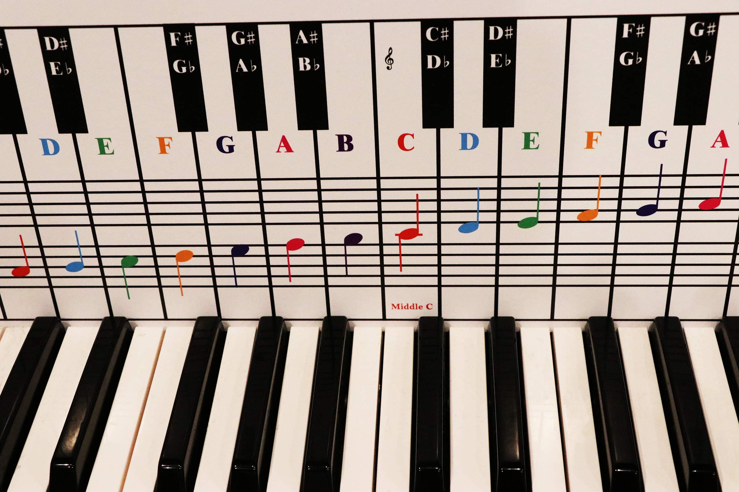 Piano and Keyboard Note Chart: Ideal Visual Tool for Beginners, Easy to Set Up for Any Medium to Full Size Piano or Keyboard, Covering Four Octaves