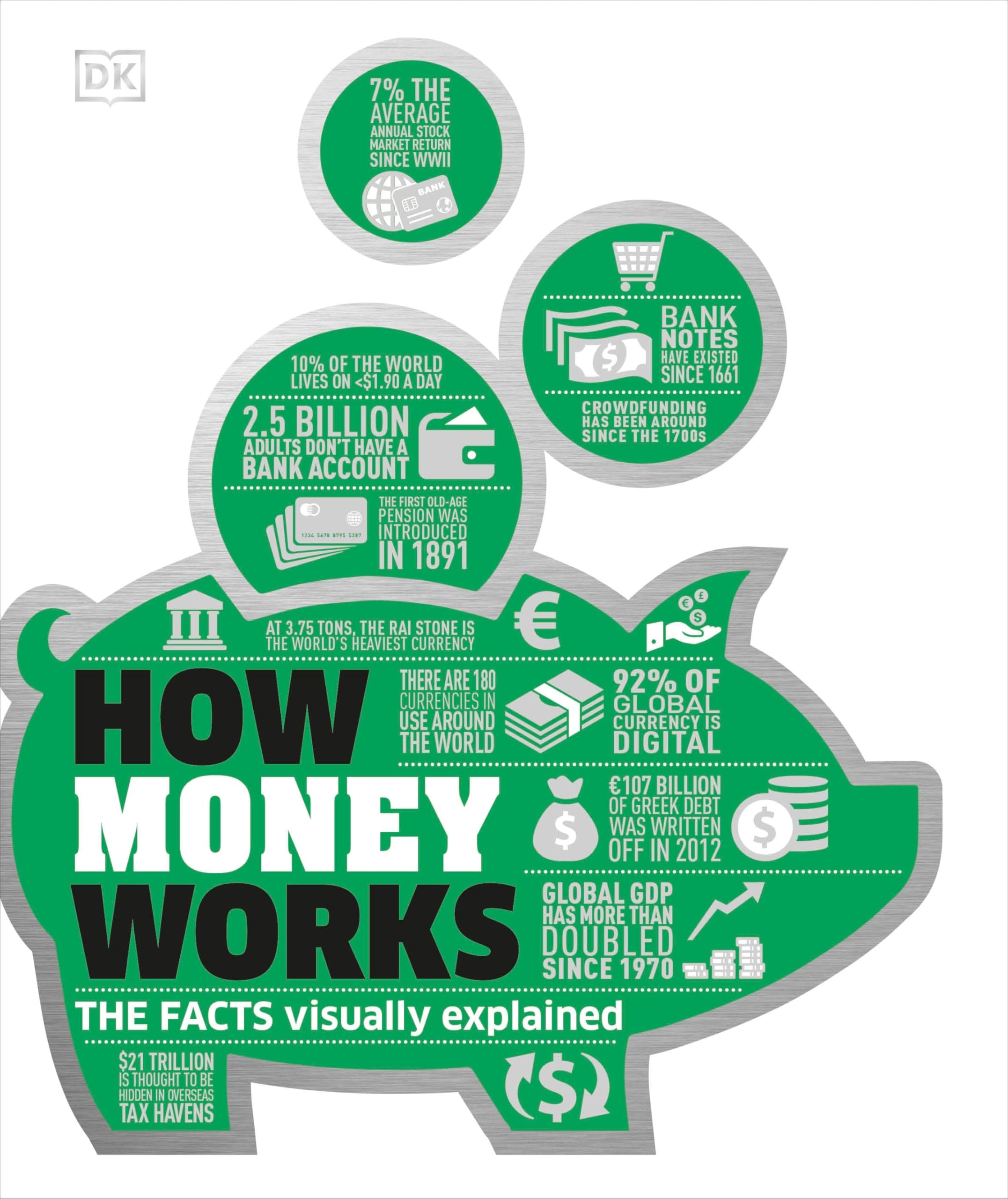 How Money Works: The Facts Visually Explained (DK How Stuff Works) Hardcover – 14 Mar. 2017
