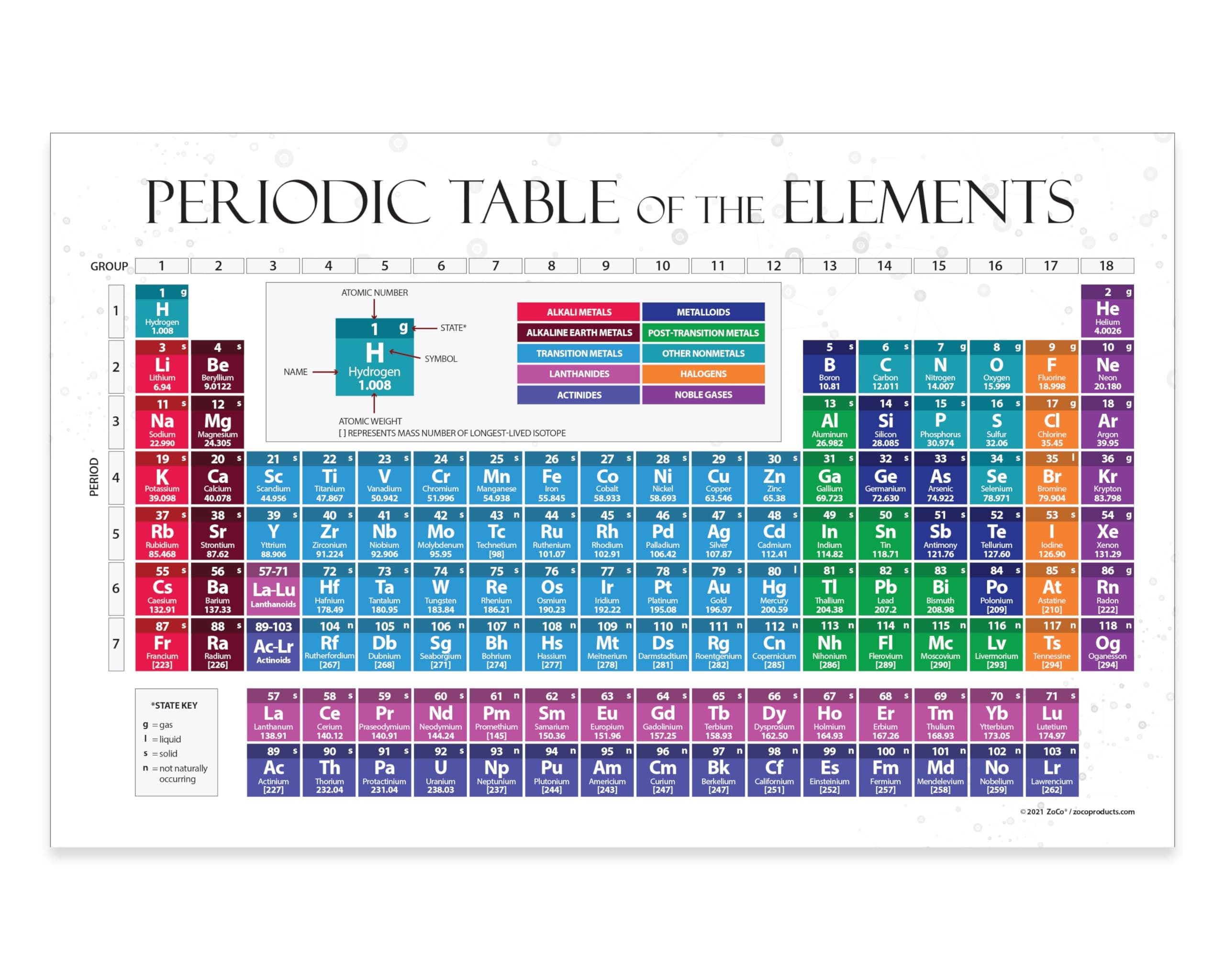 ZOCO – 2026 Periodic Table of Elements Poster – Laminated 17x27 – Science Classroom Chart for Kids & Teens – Chemistry Reference for Teachers Homeschool Labs – Made in USA