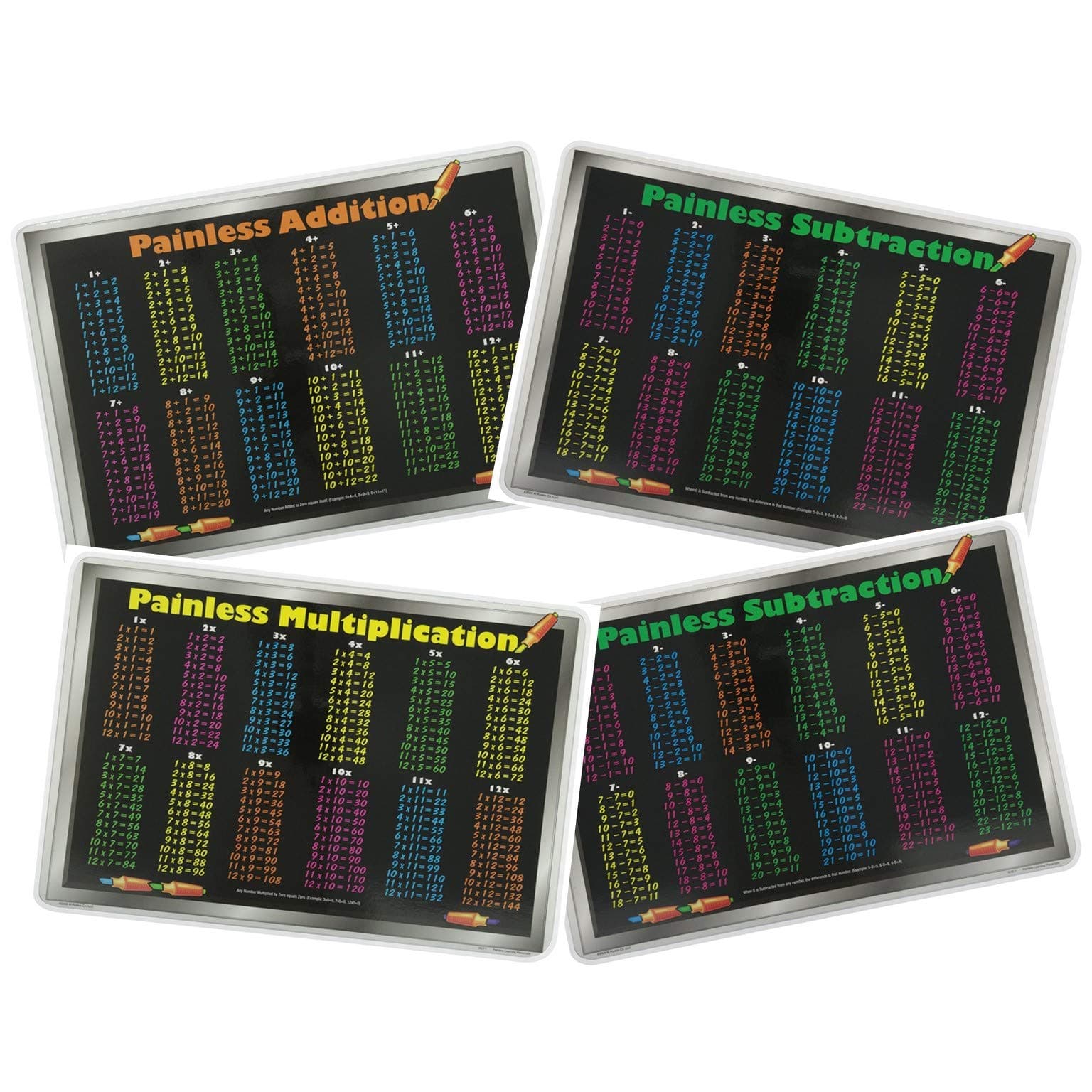 Educational Placemats for Kids Subtraction Addition Division and Multiplication Learning Set of 4 Non Slip Washable