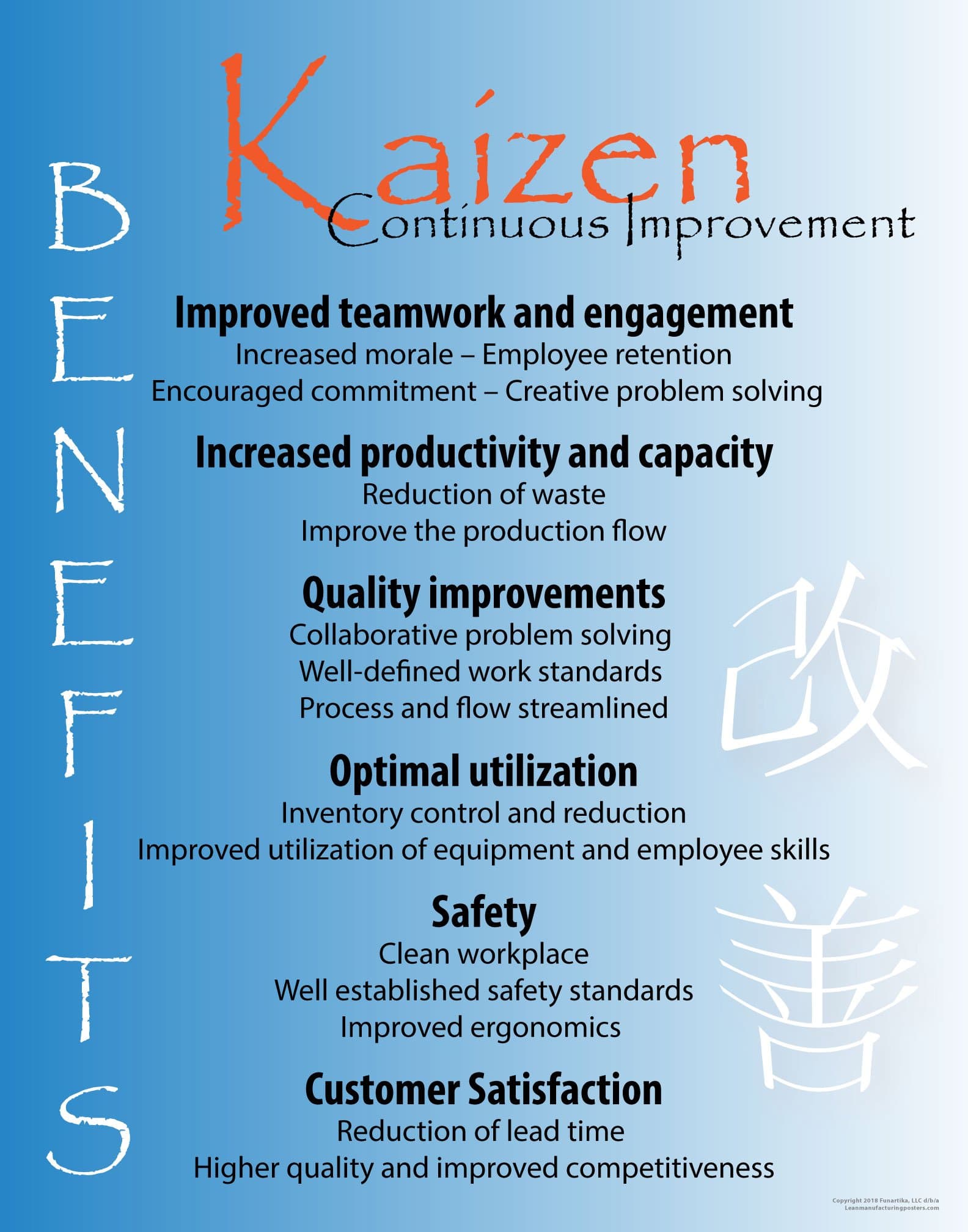 Kaizen Benefits Poster, 22" X 28", Made in The USA