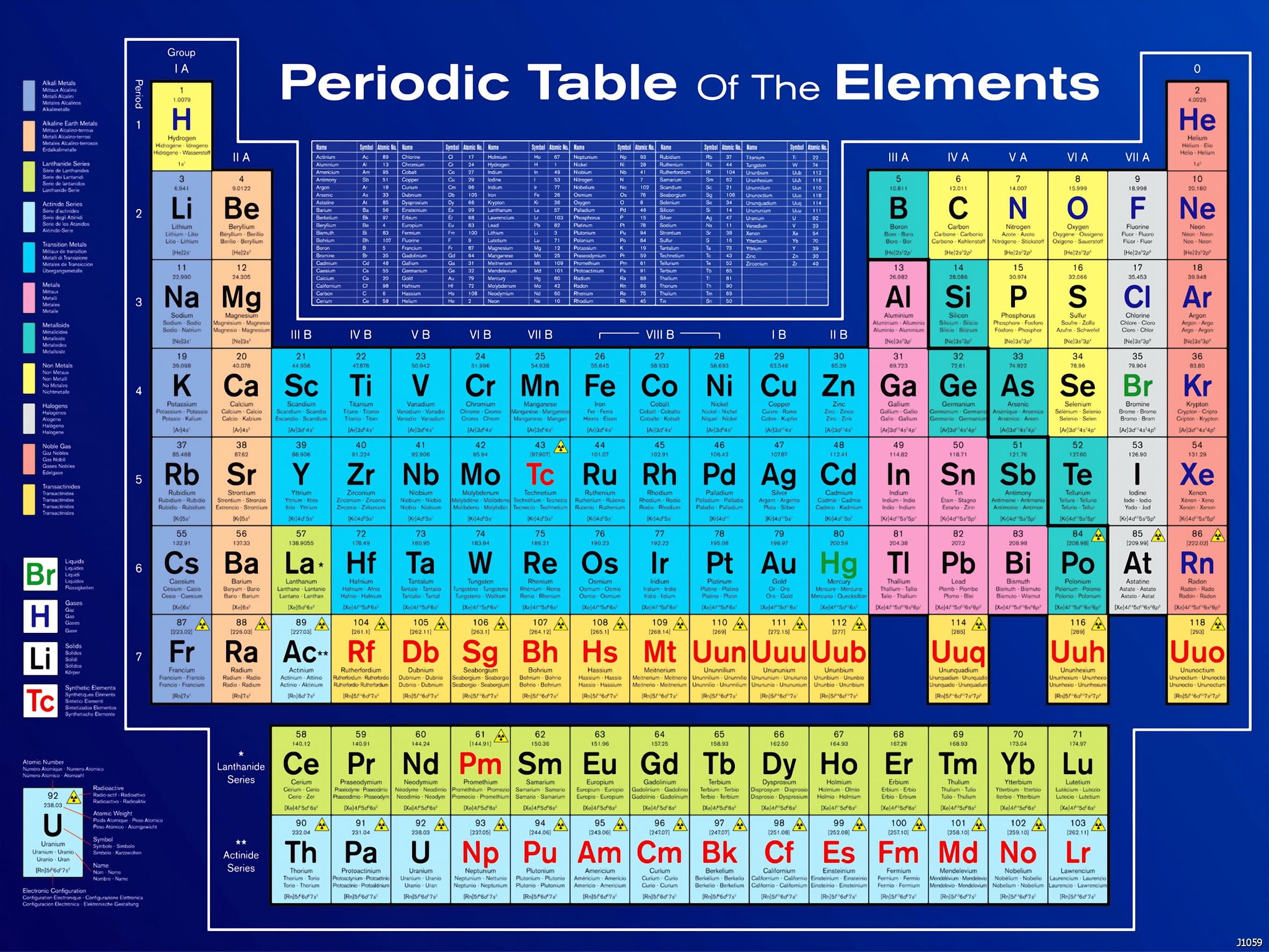 Periodic Table of Elements (Educational) Huge Large Art Poster Print 35"x47"