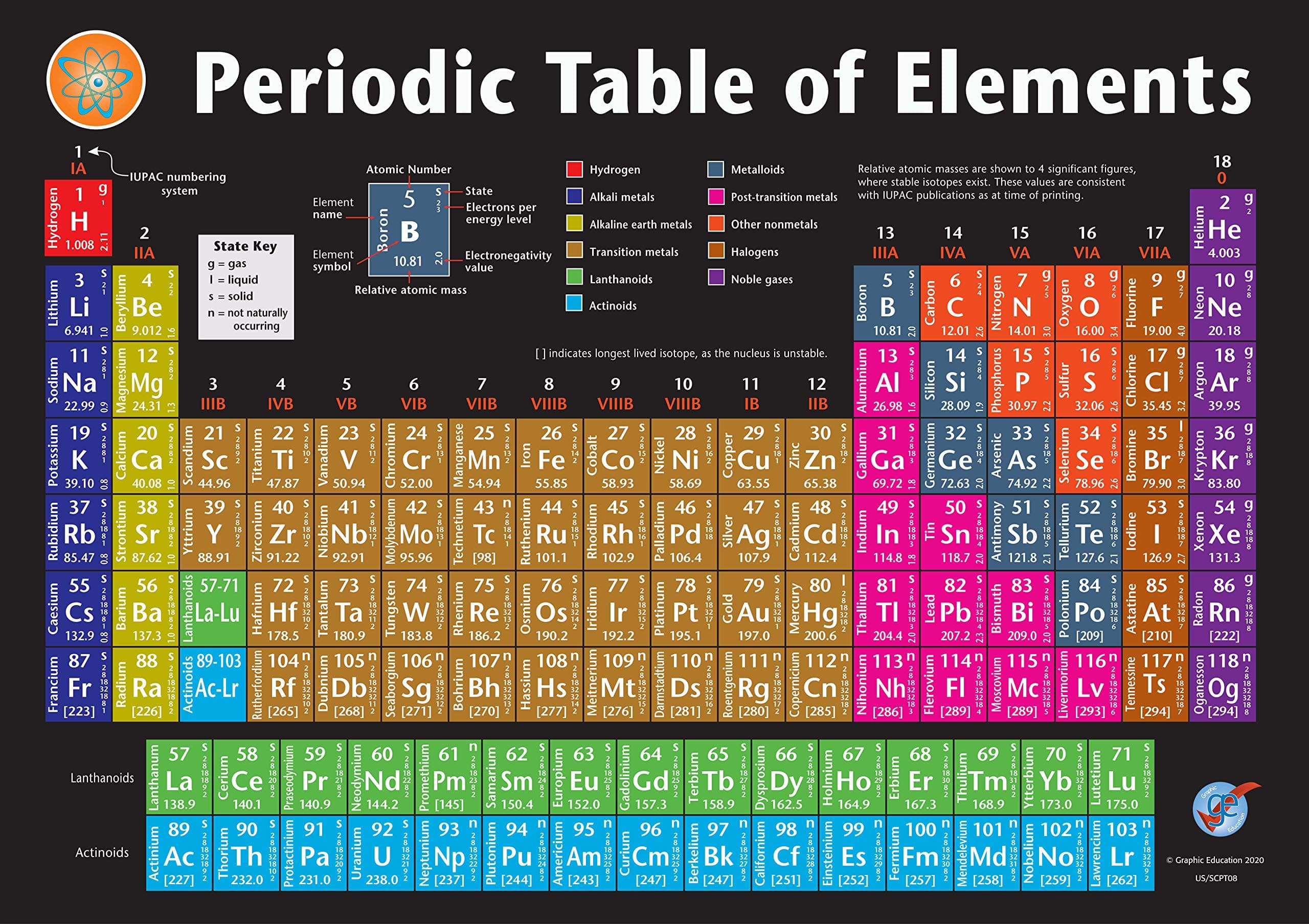 Graphic Education 2022 Periodic Table of Elements Poster 22.75" x 16" on Polypropylene