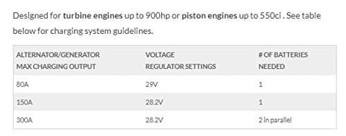 EarthX ETX900-24 Lithium Iron Phosphate Battery (LiFePo4) for 24-28V Systems for Aircraft with BMS