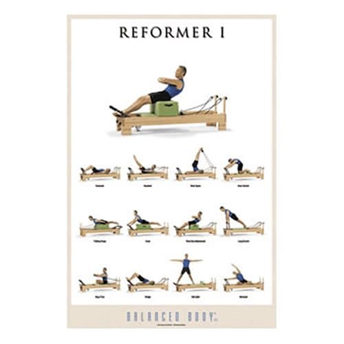 Balanced Body Reformer I Poster, Educational Guide Pictures for Pilates Equipment, Exercise Wall Decor for Pilates Studio, 24 x 36 Inches