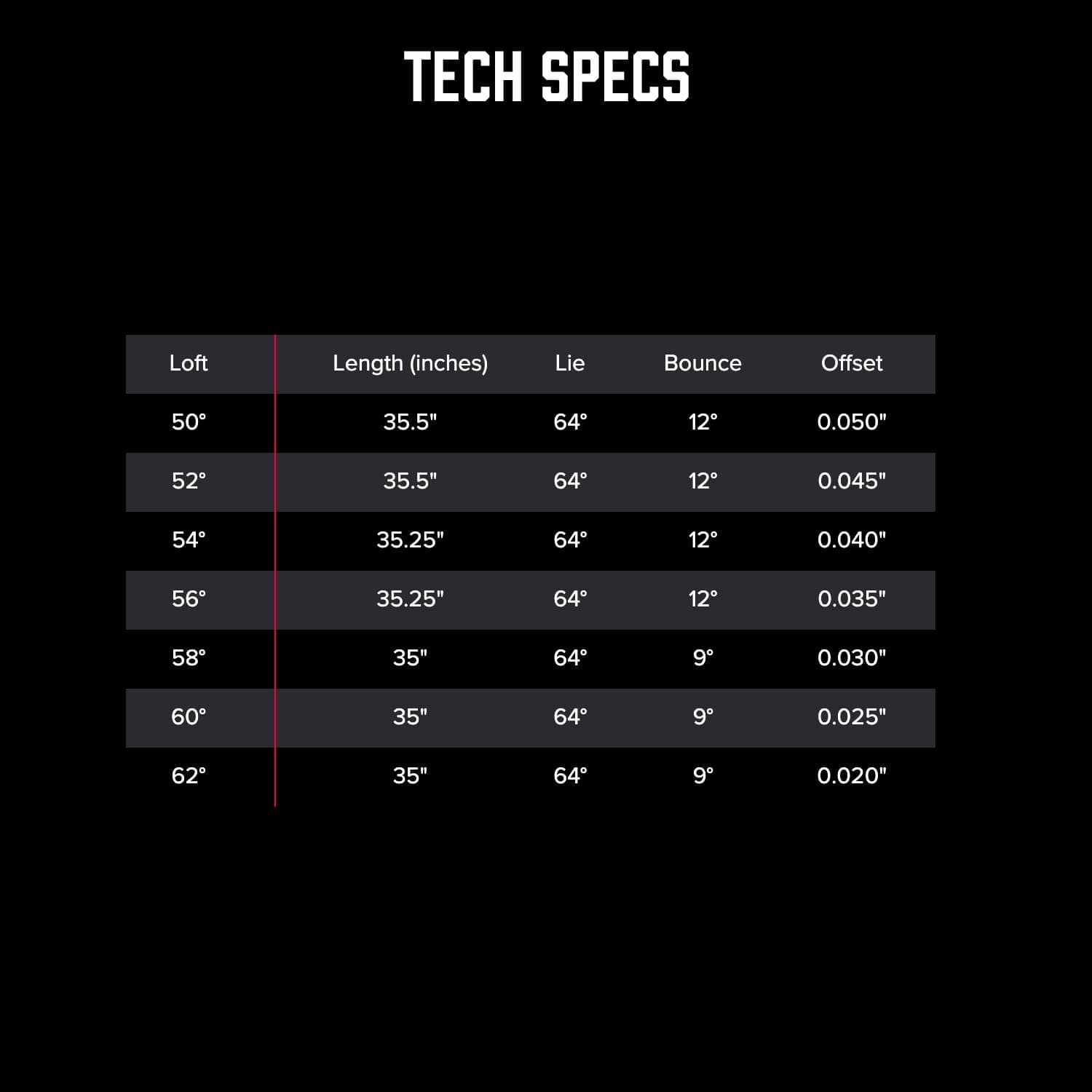 PXG V3 0311 Forged Wedge - RH - 54 - Steel S Flex