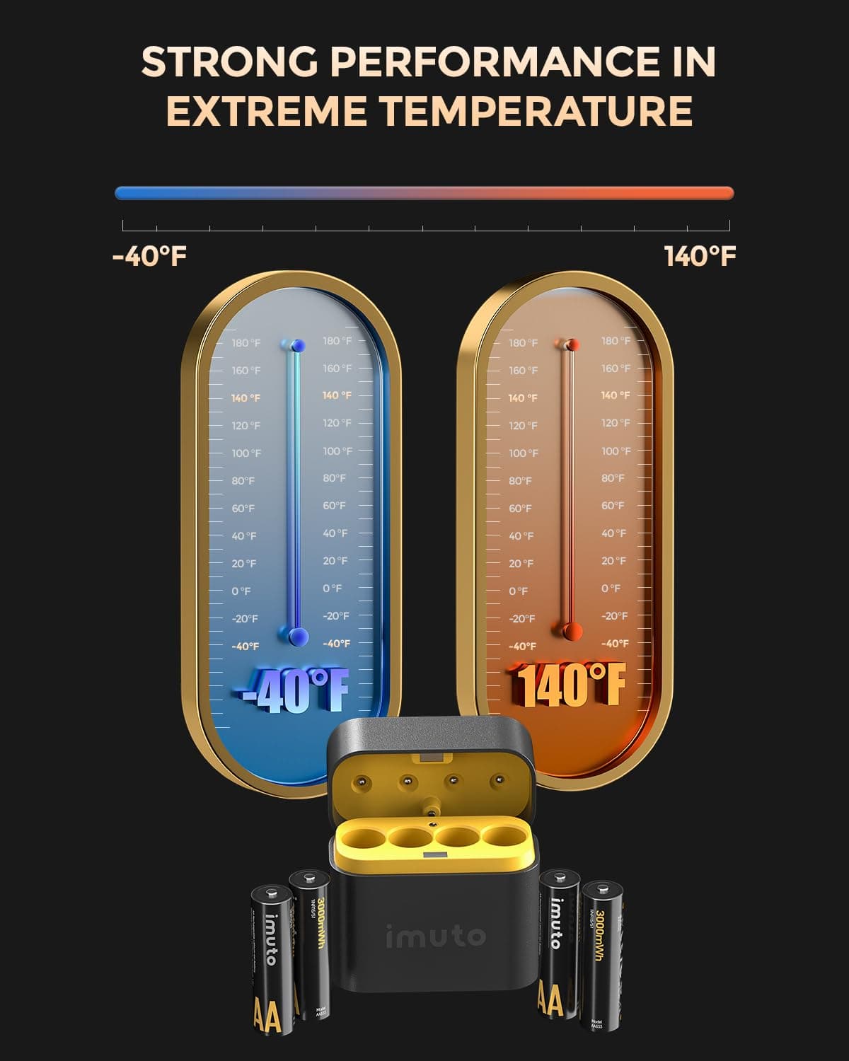 imuto AA Rechargeable Lithium Batteries of 4, 1600 Long Cycles,3000mAh High Capacity Batteries 1.5V Constant Output AA Lithium Batterie with Battery Charger