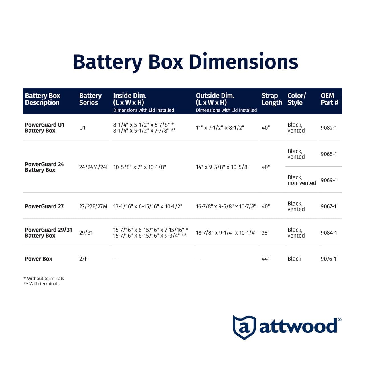 Attwood PowerGuard Battery Boxes Designed for Marine, RV, Camping, Solar and More