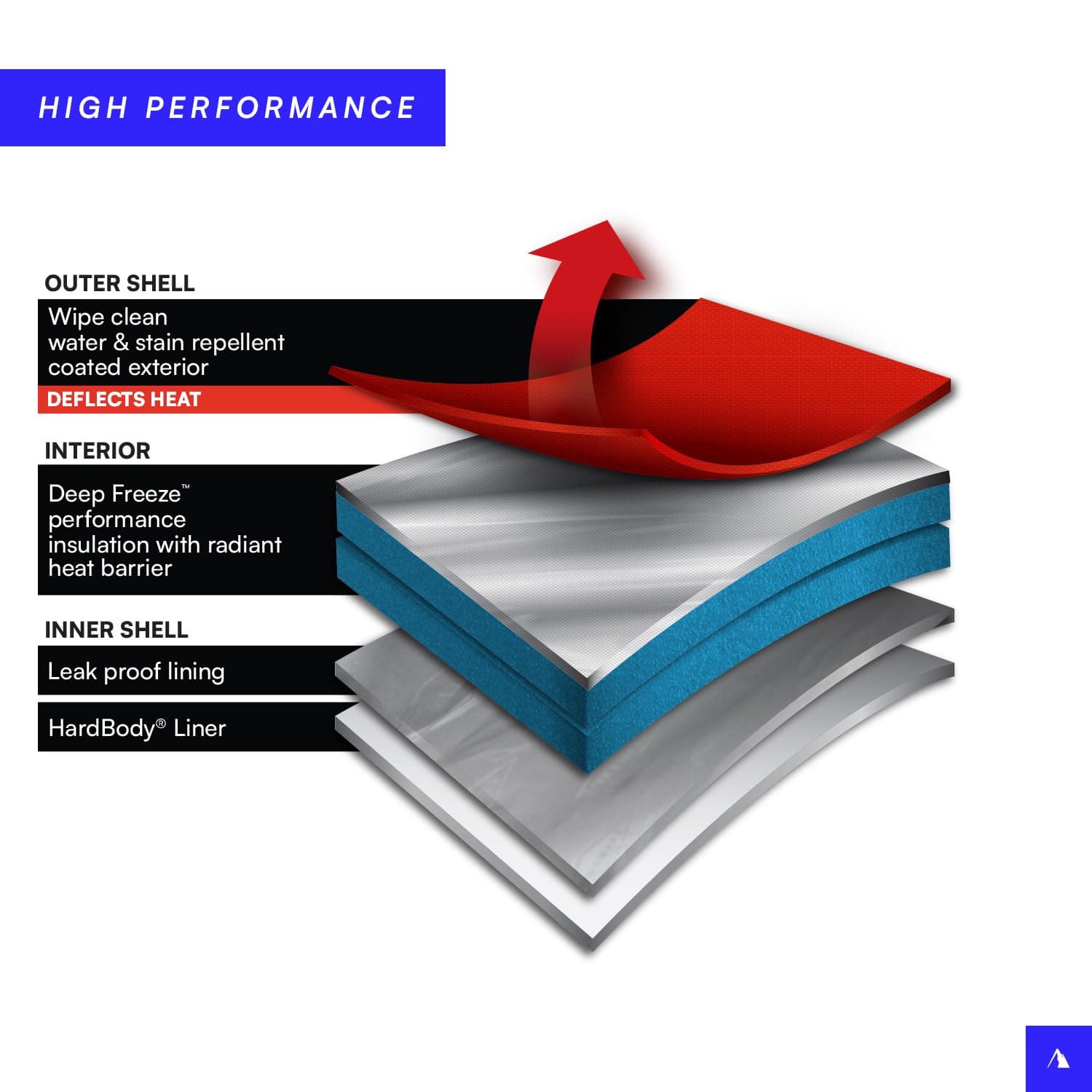 Arctic Zone Titan Deep Freeze Cooler - Zipperless Hardbody Cooler with Deep Freeze Insulation, HardBody Liner, and SmartShelf