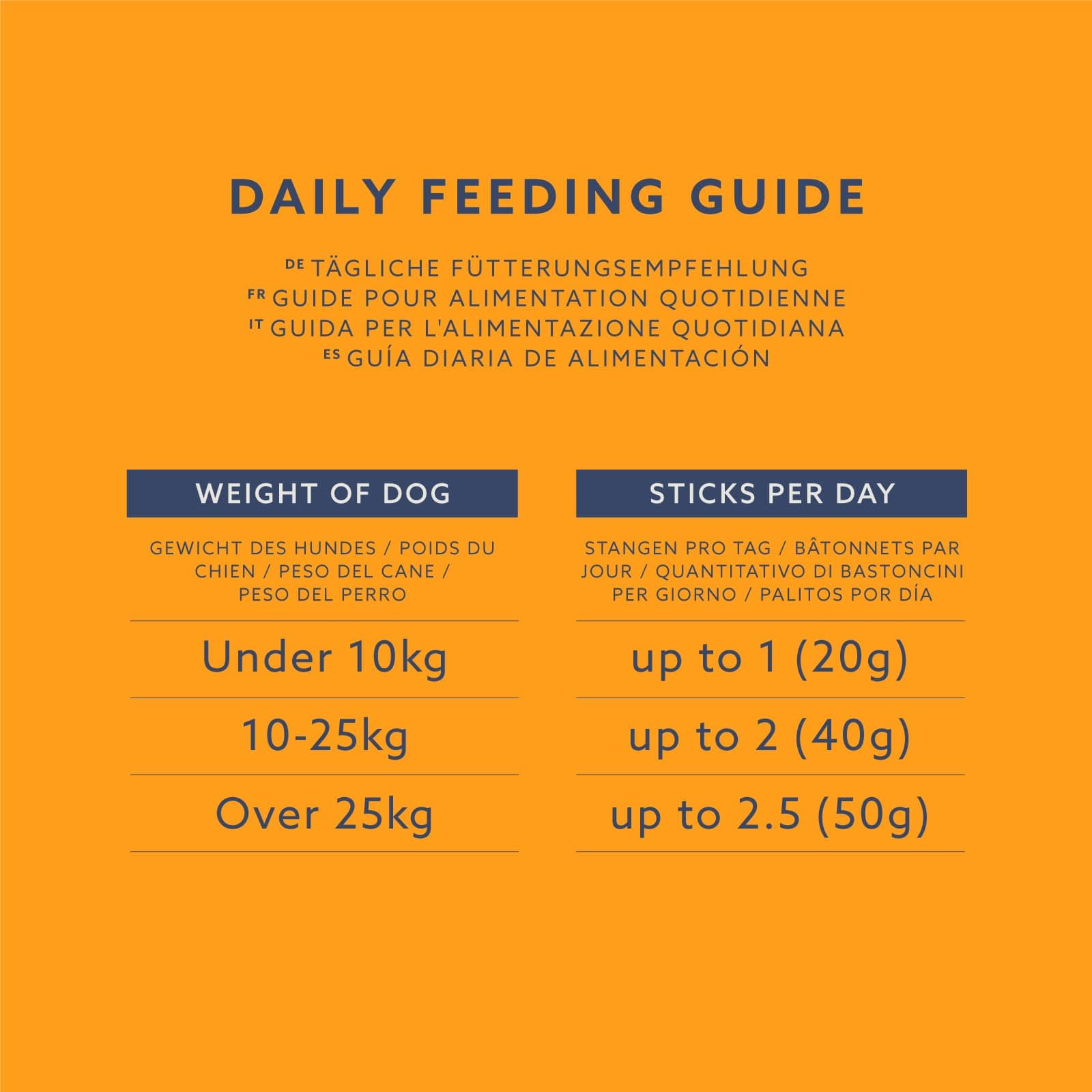 by Amazon Dog Treats - Twist Sticks with Poultry and Game, 100g (Pack of 4)