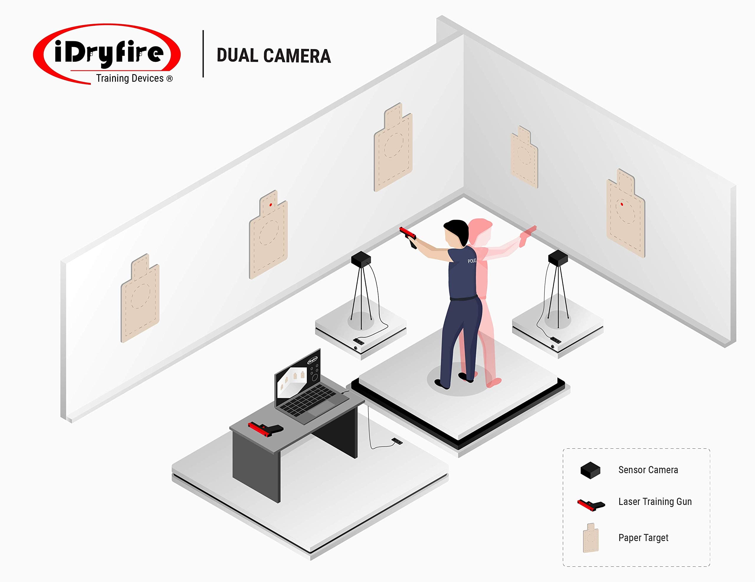 iDryfire® Software for Target Practice (Mac/Windows). Works with Multi Web Cameras and any Dry fire laser devices: SIRT, Laserlyte, Laser Ammo and other