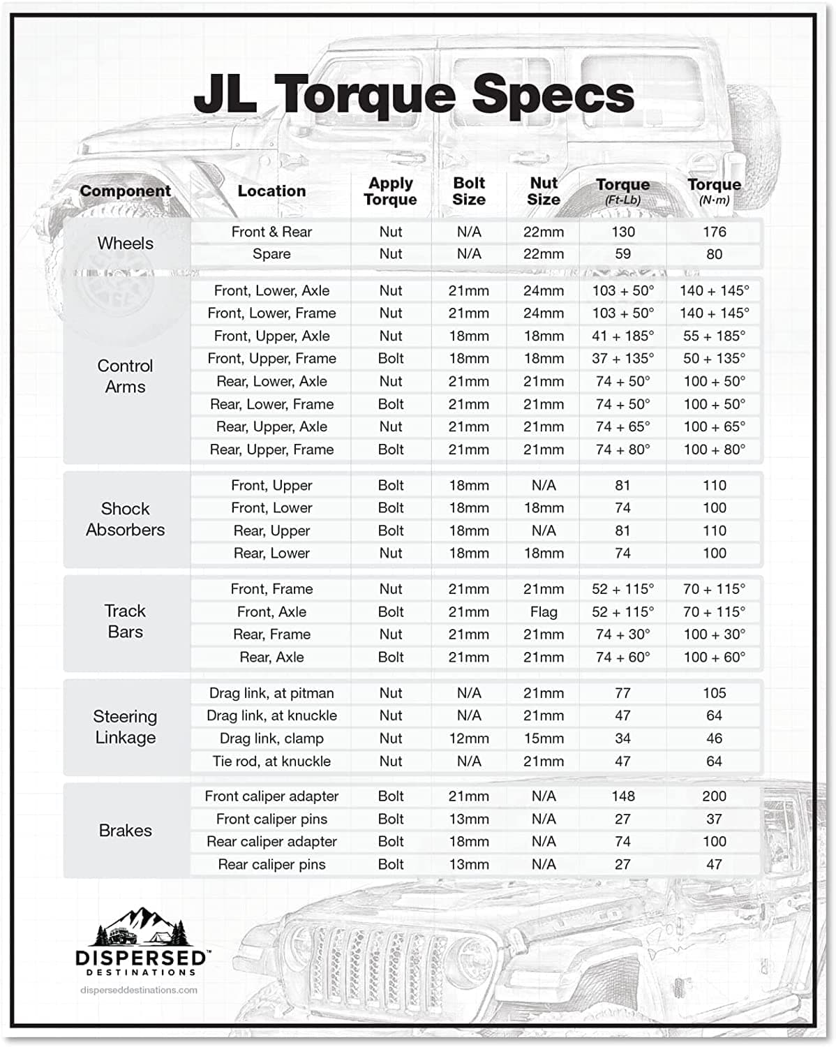 Dispersed Destinations - Jeep JL Wrangler Torque Specs - Garage Wall Poster (16" x 20")