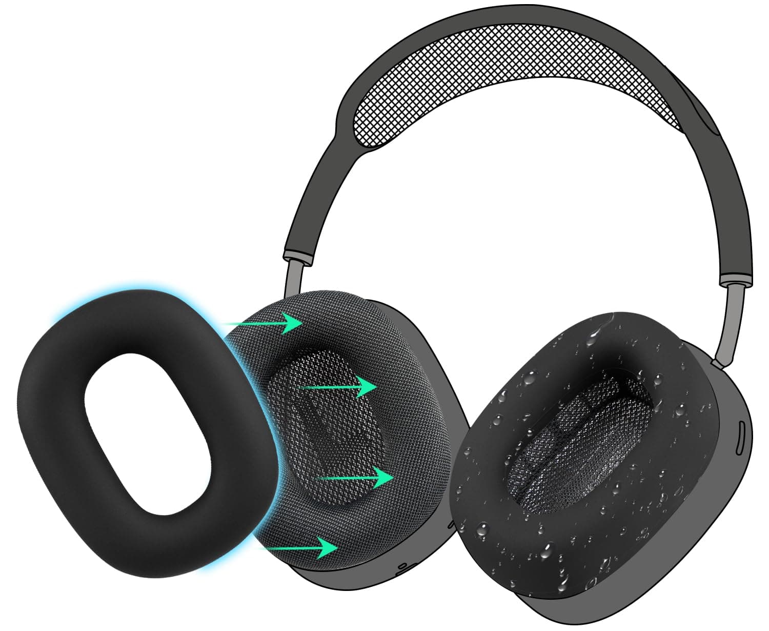 Sweat Proof Silicone Ear Cover for AirPods Max, Comfortable Fit for Gym Exercise, Easy to Clean, No Sound Quality Loss - Black