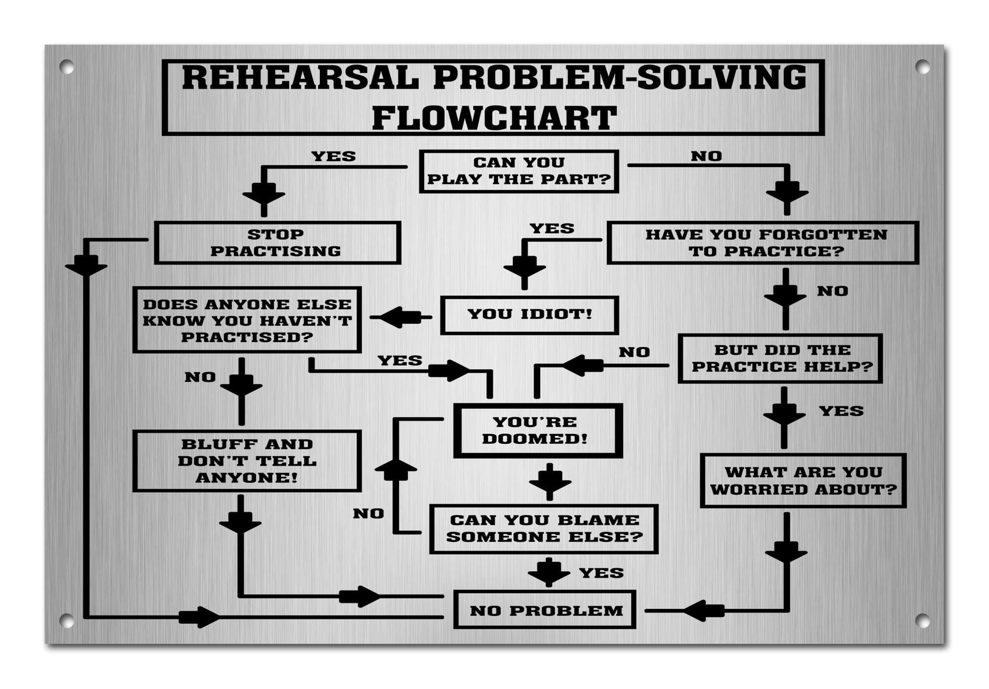 Rehearsal Problem Solving Flowchart Novelty Music Funny Brushed Aluminium Metal Sign