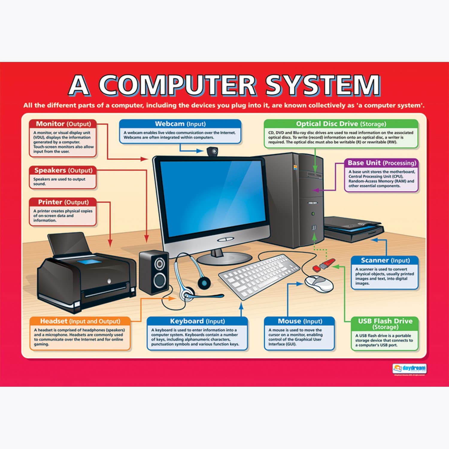 A Computer System
