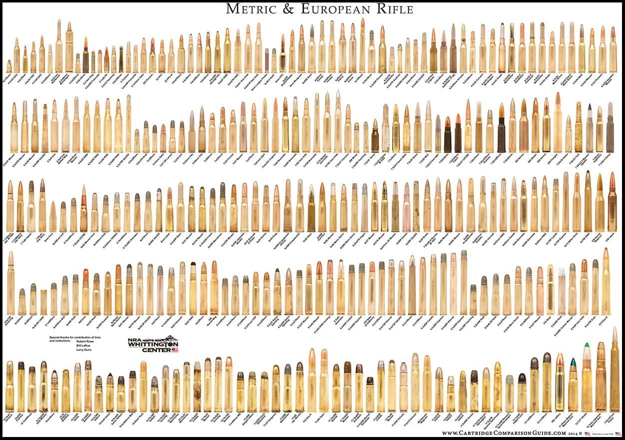 Metric and European - Cartridge Poster (Cartridge Comparison)